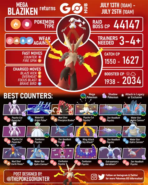 blaziken stats|blaziken ataques.